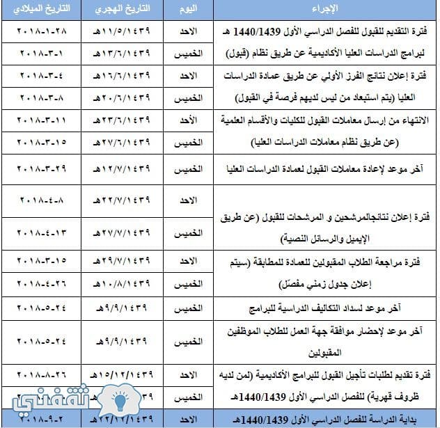 جامعة جدة قبول تخصصات جامعة