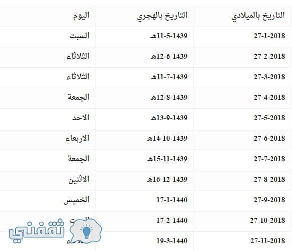 جدول الرواتب بالابراج