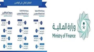 رسوم الوافدين 2018