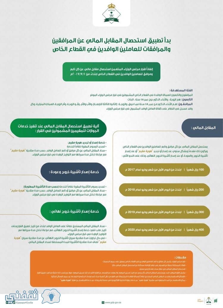 توضيح سعر رسوم تجديد الإقامة في السعودية 1441 2019 في المملكة وفق