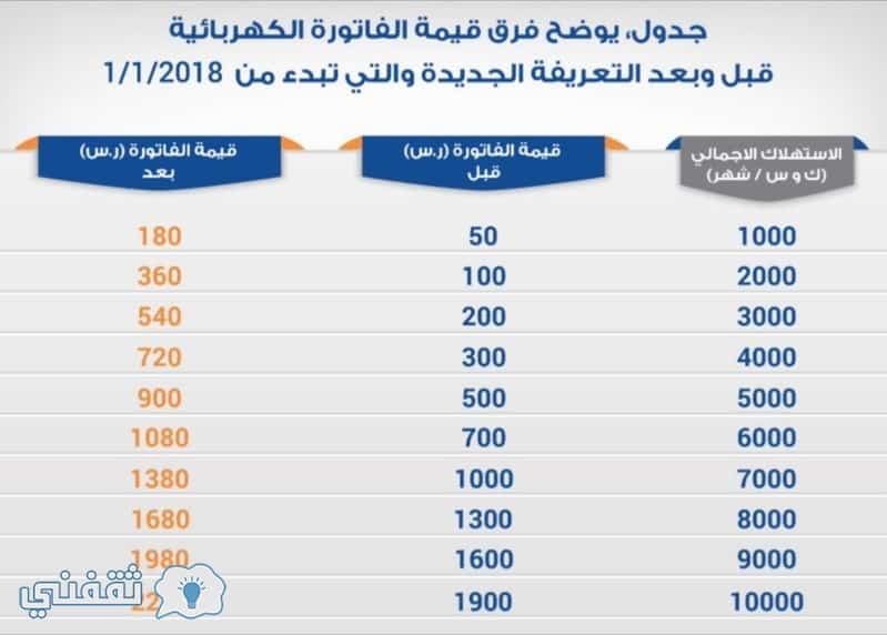 فاتورة الكهرباء السعودية برقم الحساب