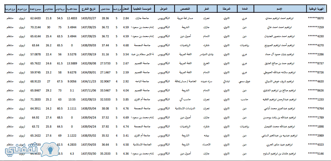 اعلان اسماء المرشحات للوظائف التعليمية 1439 تويتر