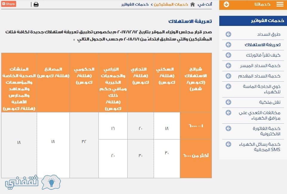 الكشف عن فاتورة الكهرباء السعودية