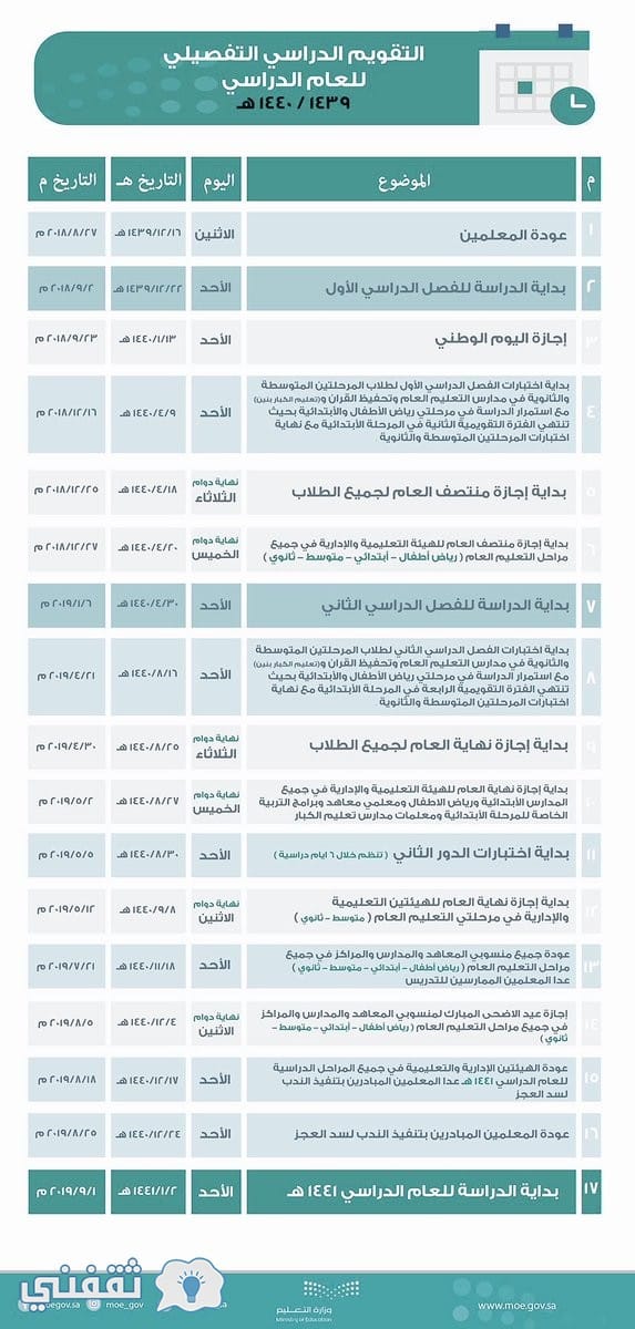 اسابيع الدراسة لعام 1439