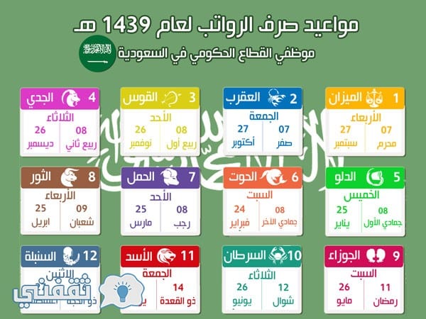 جدول رواتب السعودية 1439 موعد نزول راتب جمادي الاول 1439 راتب يناير 2018 برج الدلو ثقفني