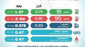 زيادة اسعار البنزين بالمملكة 2018