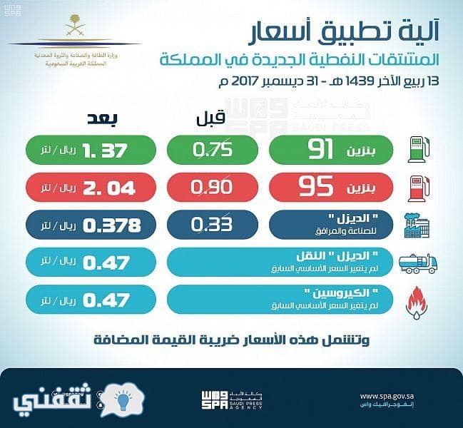 تويتر أسعار البنزين اليوم