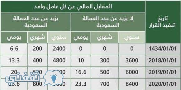 وزارة العمل رسوم المرافقين