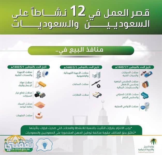 سعودة 12 قطاع من بينهم المحاسبة