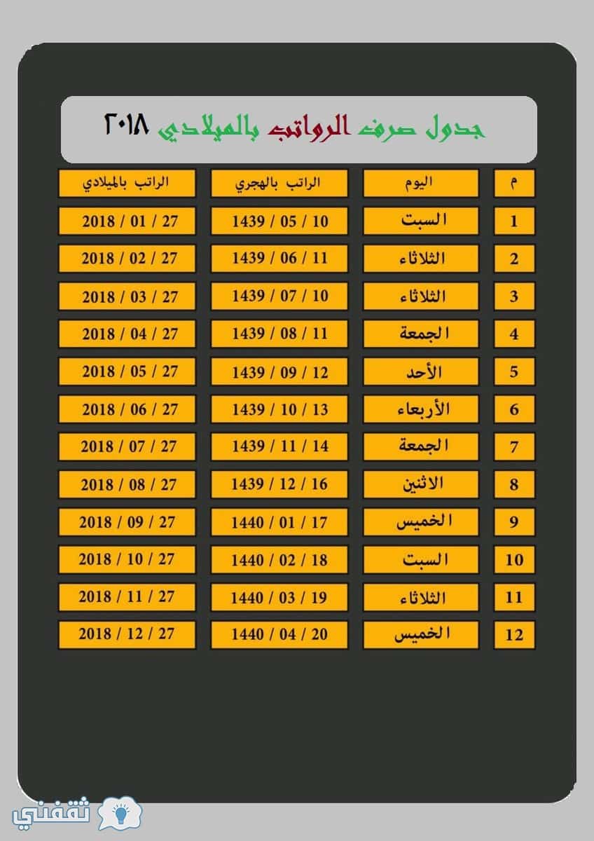 نزول الرواتب السعودية رواتب ربيع الثاني 1439 بالميلادي وجدول صرف الرواتب لعام 2018 كامل