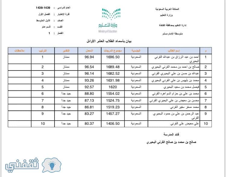 الهوية نتائج الطلاب برقم استخراج النتائج