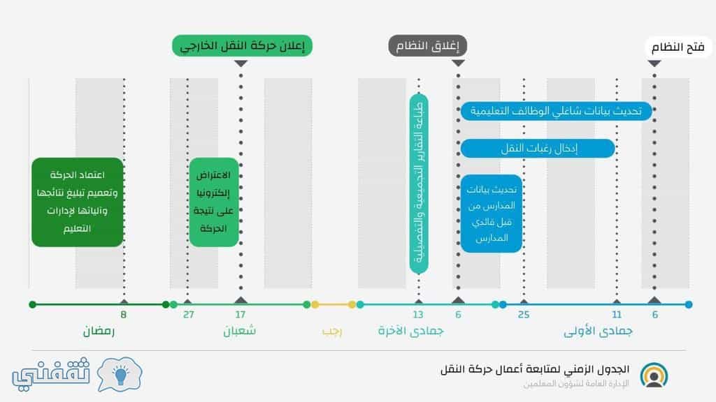 بوابة التكامل