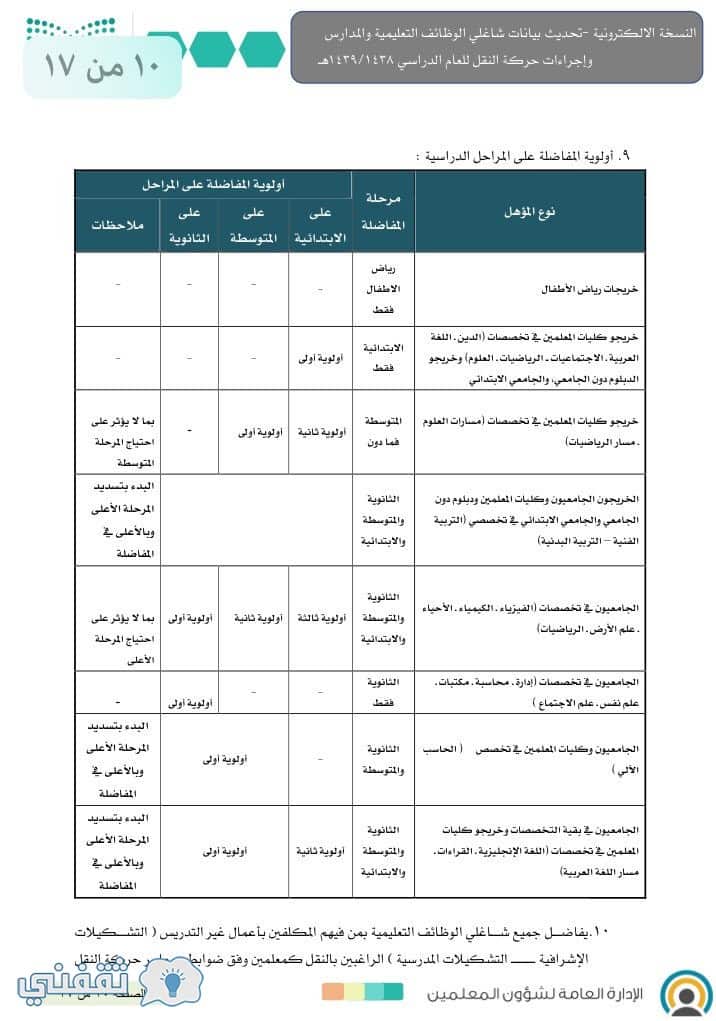 بوابة تكامل النقل الخارجي