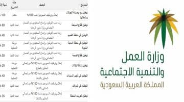 إيقاف تجديد الإقامات في 12 مهنة