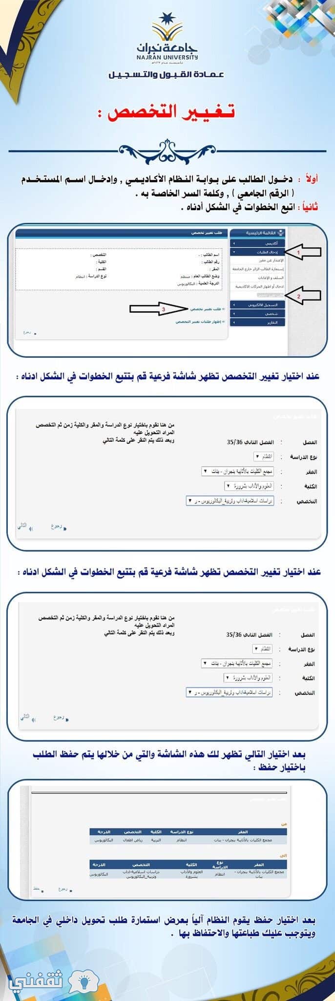 البوابة جامعة الاكاديمية نجران جامعة نجران