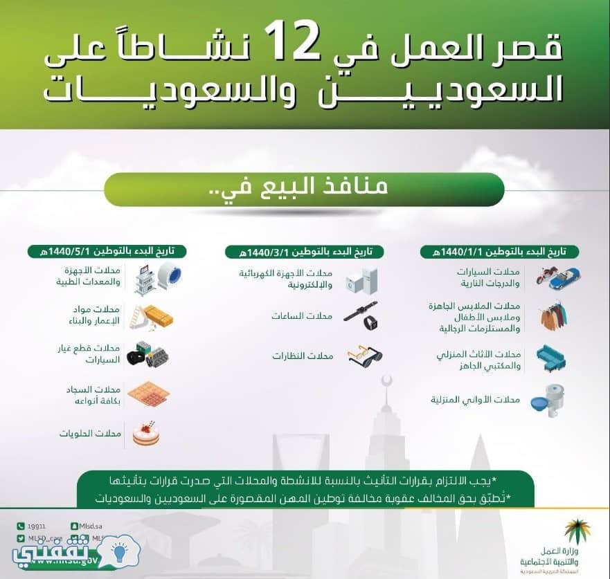 السعودية تحدد 12 مهنة ممنوعة على الوافدين العمل بها نهائيا