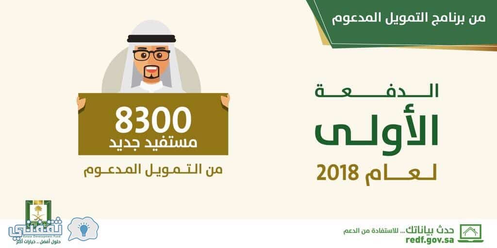 أخبار الصندوق العقاري 2018| تفاصيل تحويل التمويل العقاري إلي تمويل مدعوم