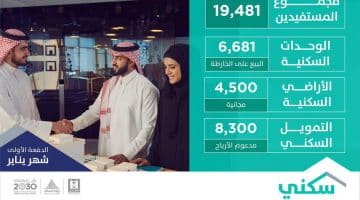 استعلام مستفيد برنامج سكني 2018 برقم الهوية من وزارة الاسكان وصندوق التنمية العقارية