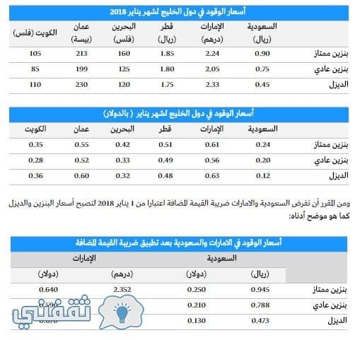 اسعار البنزين في دول الخليج
