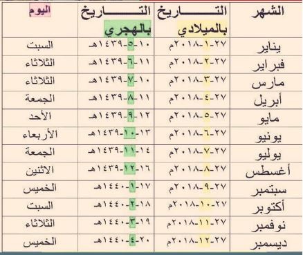 مواعيد صرف الرواتب لعام 1439