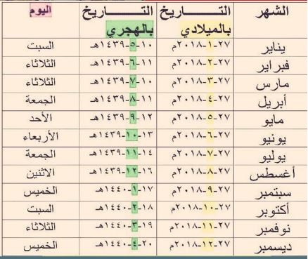 الحكومية موعد الرواتب موعد نزول