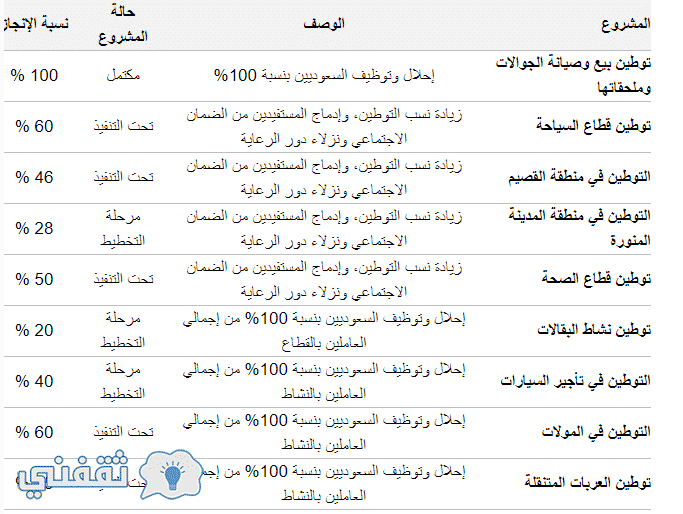 الاقامات السعودية