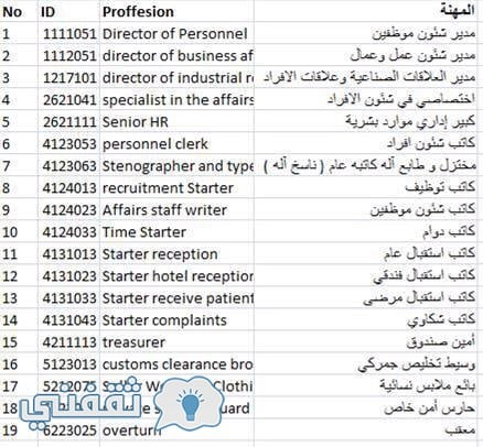 قائمة المهن المنتظر سعودتها قريبا