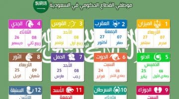 موعد نزول راتب جمادي الاول 1439