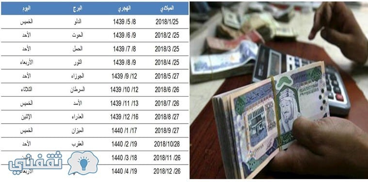 موعد صرف رواتب موظفي الدولة