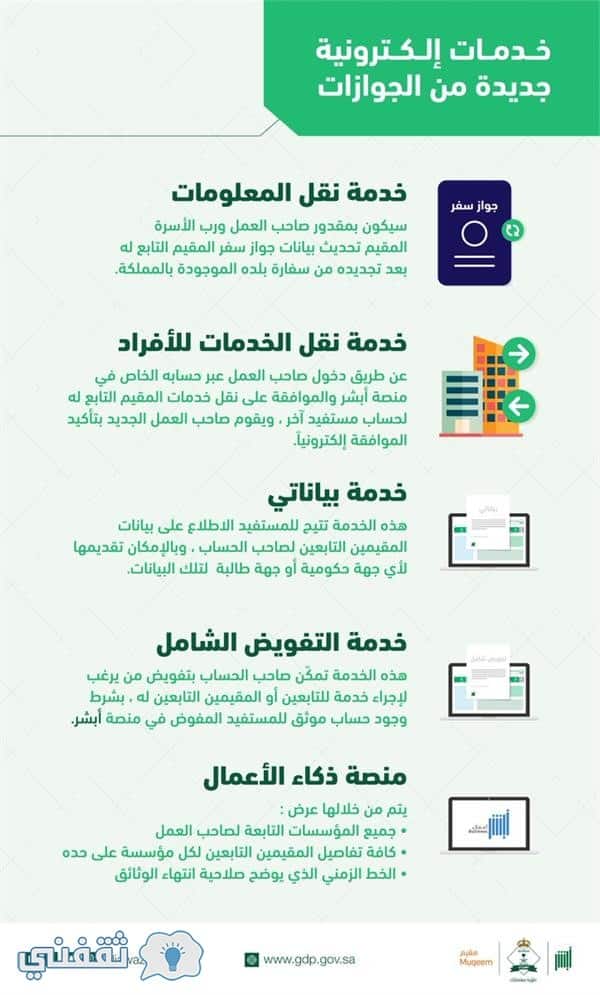 خدمات أبشر الجوازات السعودية تفعيل الخدمات الإلكترونية الجديدة عبر موقع وزارة الداخلية Moi Gov Sa ثقفني