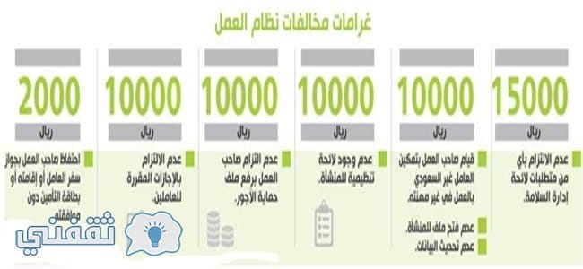 غرامات مخالفات نظام العمل بالمملكة