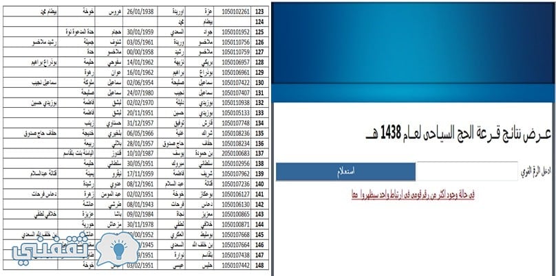 نتائج قرعة الحج 2019 الجزائر