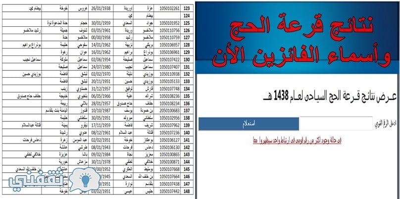 أسماء المقبولين في قرعة الحج 2018 الجزائر