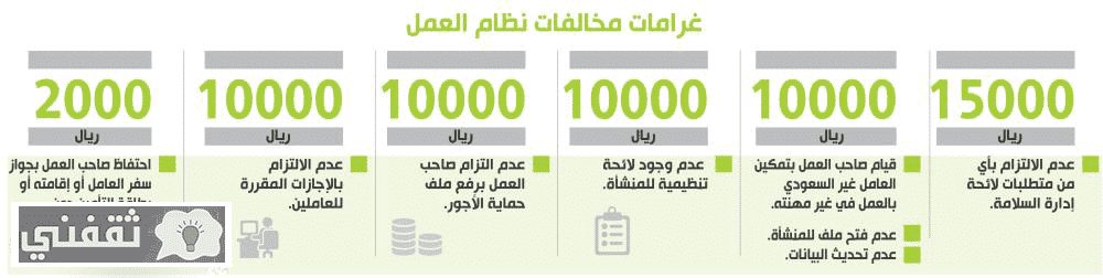 وزارة العمل الاجازات السنوية