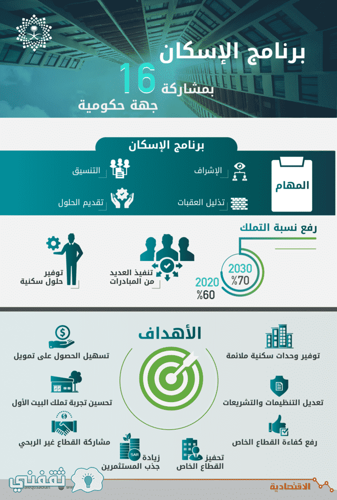 برنامج الإسكان