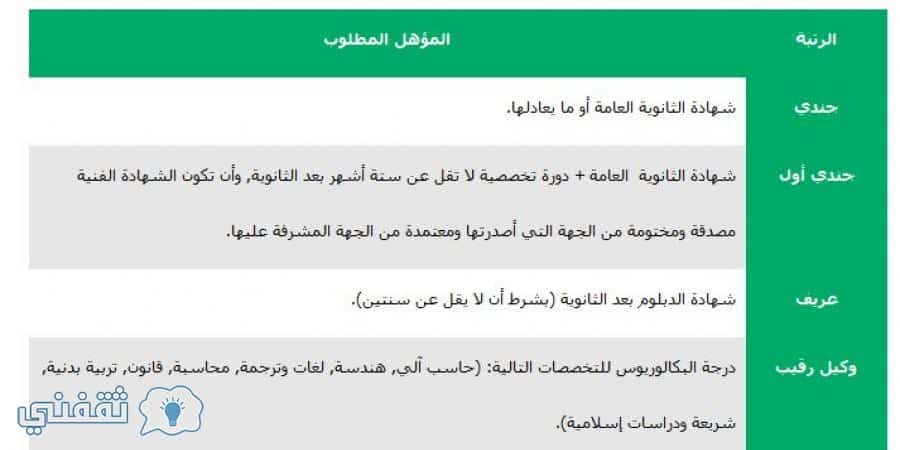 وظائف الأمن العام 1439