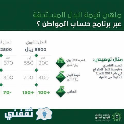حساب المواطن