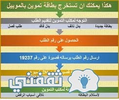 الأوراق المطلوبة لاستخراج بطاقة تموين