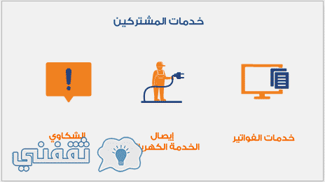 الكهرباء السعودية وزارة معلومات الشركة