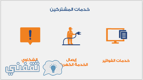آلية استقبال الشكاوي في شركة الكهرباء السعودية