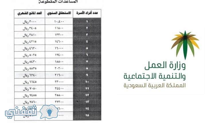 المساعدة المقطوعة جمادي اول 1439