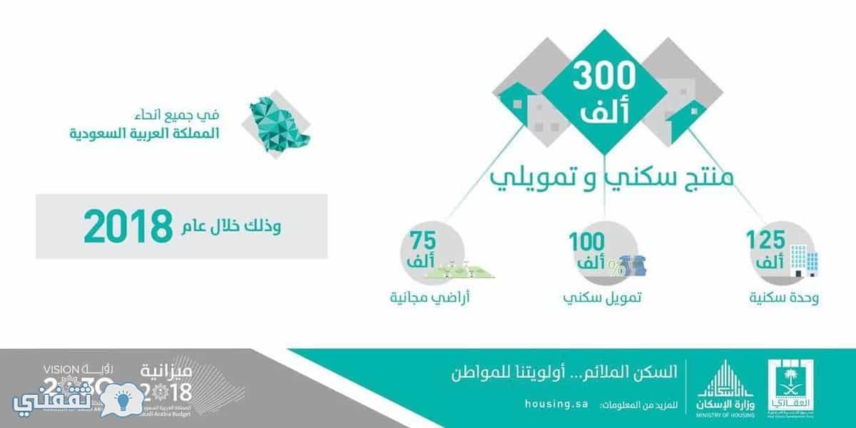 اسماء الدفعة الثانية من سكني 2018 بالاسم ورقم بطاقة الاحوال عبر موقع وزارة الاسكان السعودية