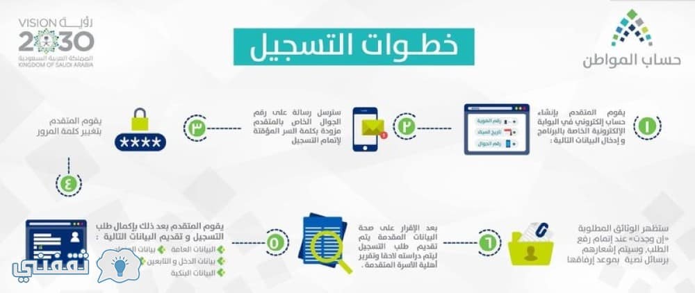 التسجيل في برنامج حساب المواطن