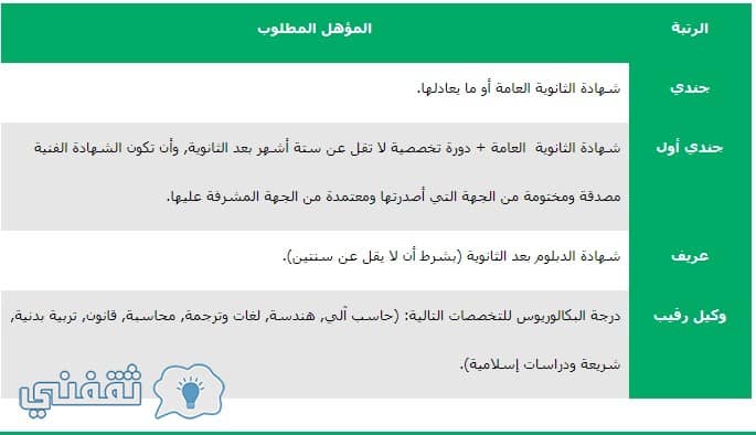 وظائف القوات الخاصة للأمن والحماية