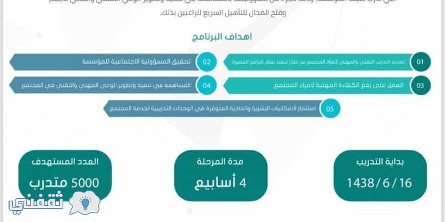 للتدريب التقني والمهني الاعمال المؤسسة مركز العامة معلومات عنا