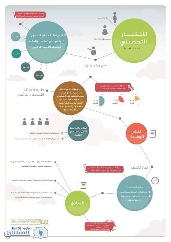 موقع قياس للتدريب على اختبار القدرات