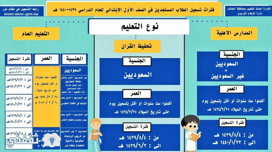 تسجيل طالب جديد في برنامج نور 1439