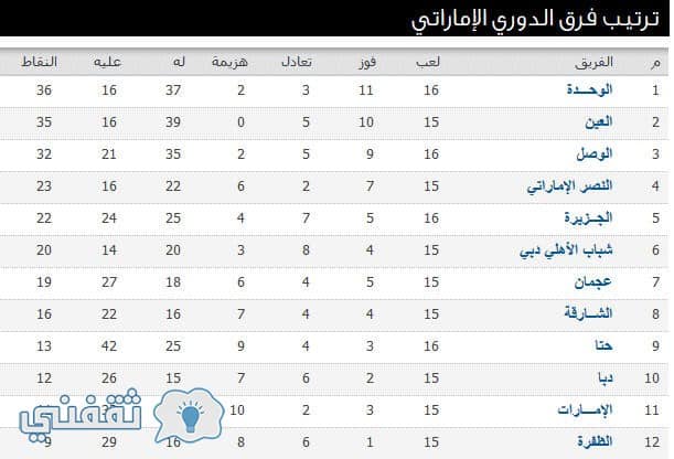 مباريات الدوري العربي الخليجي