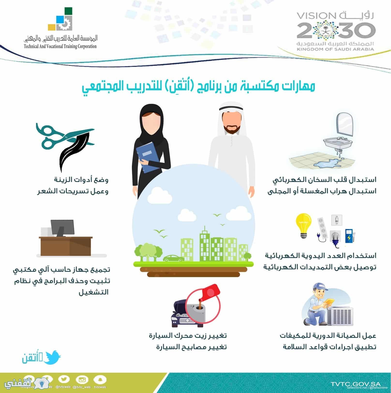 حقائق دورات برنامج أُتقن