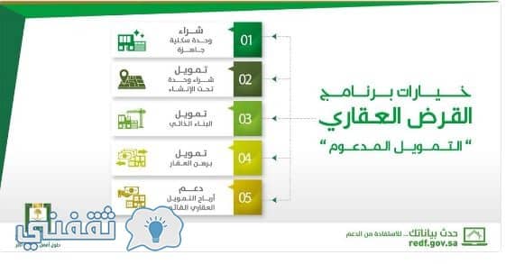 خيارات برنامج القرض العقاري